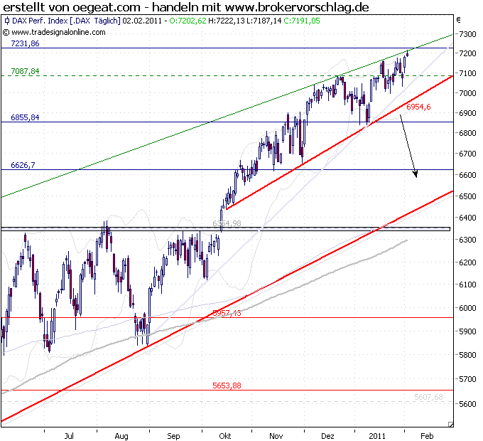 dax-tageskerze-2-2-2011.png