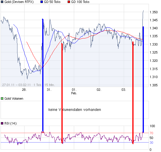 chart_week_Gold.png