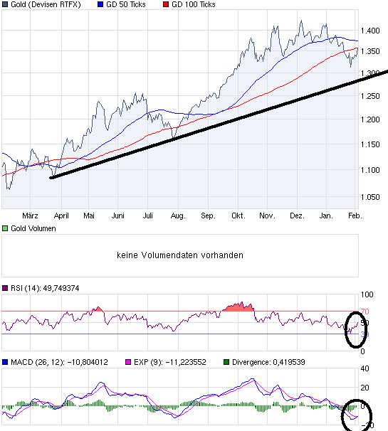 chart_year_Gold.png