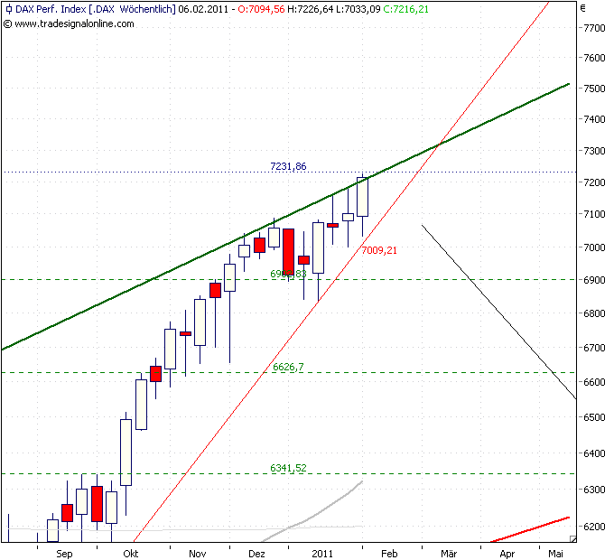 dax-index-woche-4-2.png