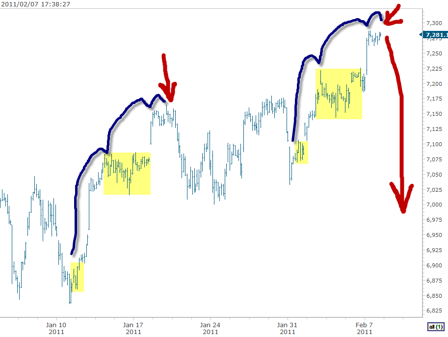 dax-2-7-2011 6-00-06 PM.png
