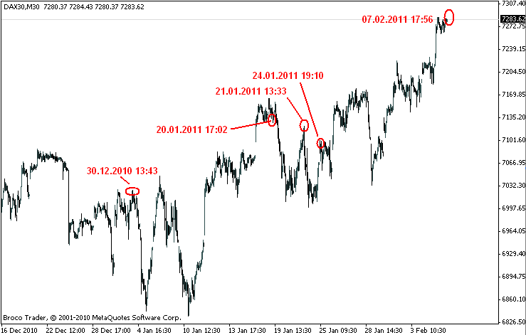 dax-7-1-2011.png