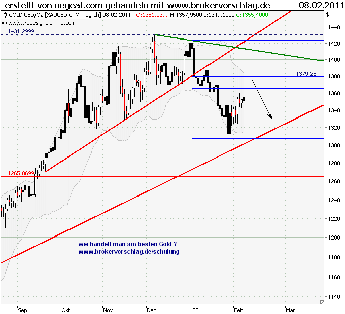 gold-8-2-2011.png