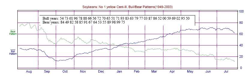 soybeans seasonal.png