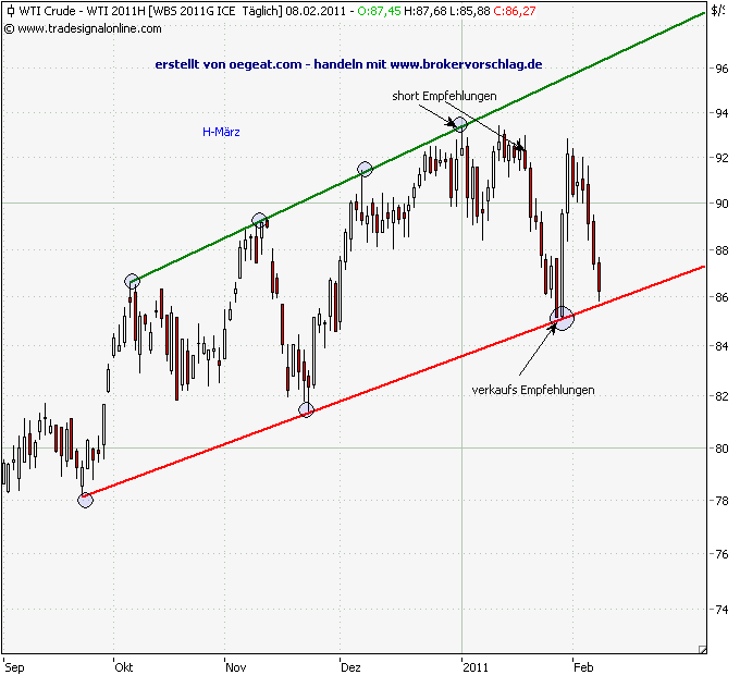 wti-8-2-2011.png