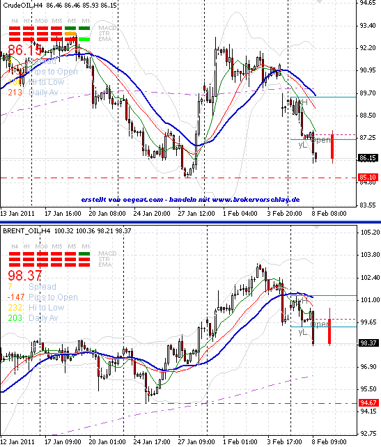 wti-brent-8-2-2011.png