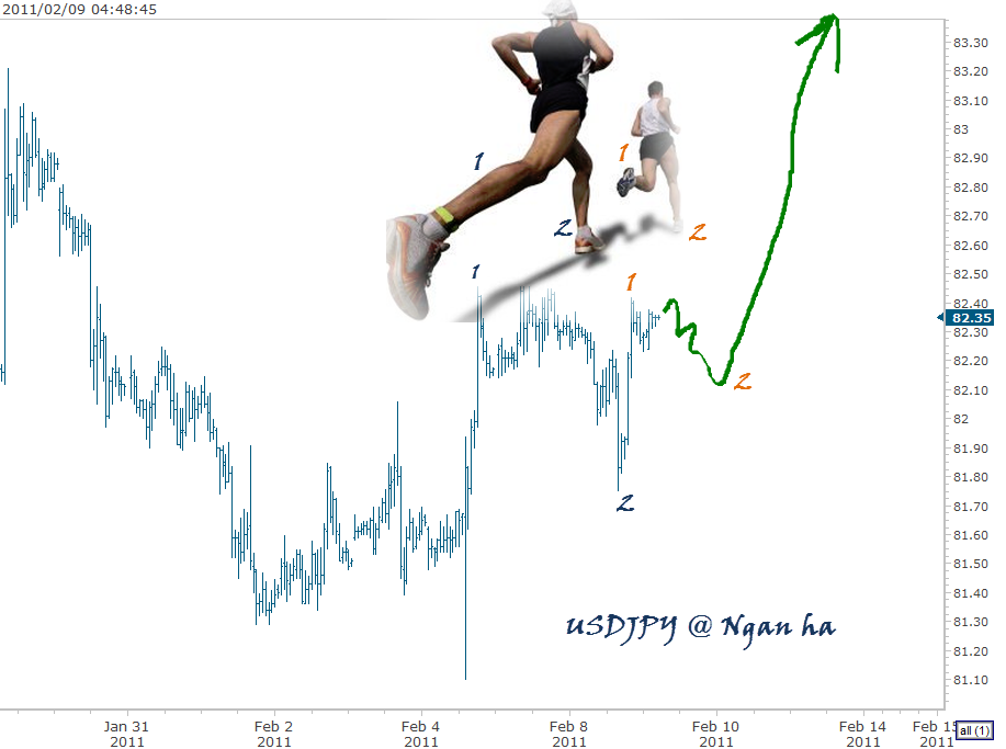 nganha-usdjpy-2-9-2011 4-49-00 AM.png