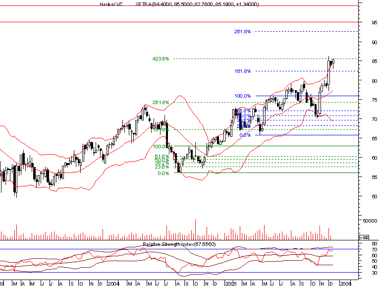 henkel 20051213 weekly.png