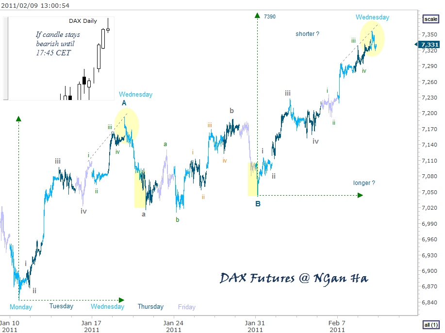 dax-2-9-2011 1-01-07 PM.png