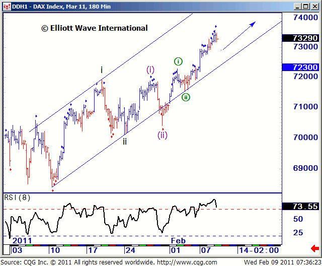 dax-ewi-i.gif