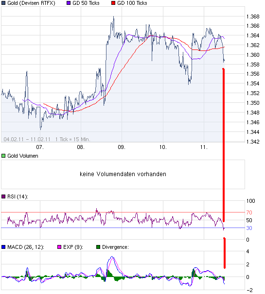 chart_week_Gold.png