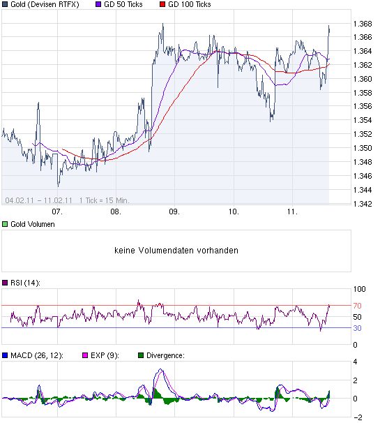 chart_week_Gold.png