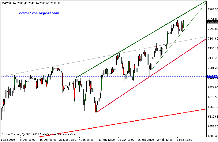 dax-11-1-2011.gif