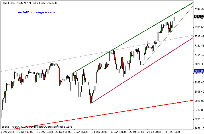 dax-2-11-1-2011.gif