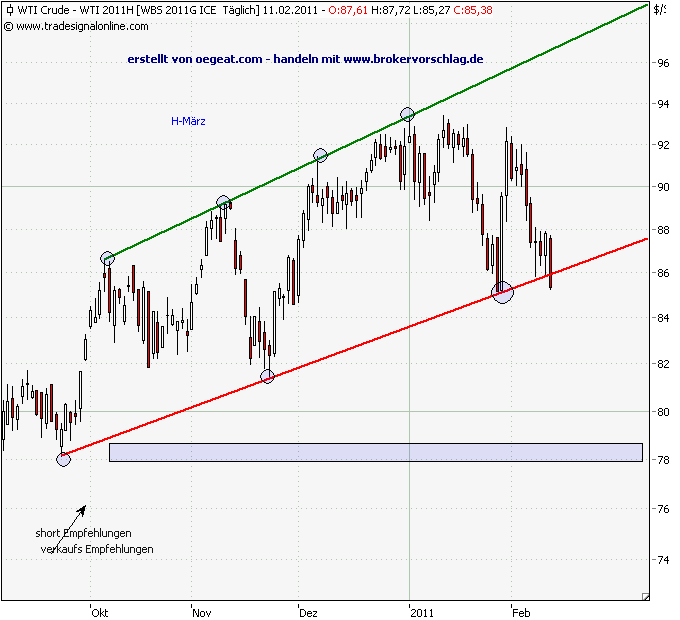 wti-3+1-11-2011.png