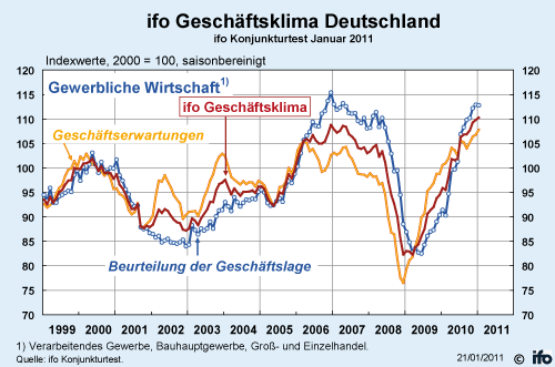 ifo_verarbeitendes_gewerbe.gif