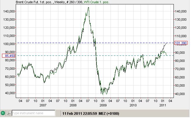 wti kontra brent.jpg