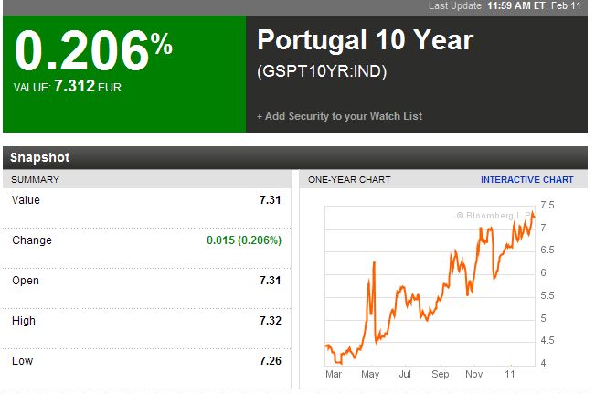 portugal 10-jährige 11-02-2011.jpg