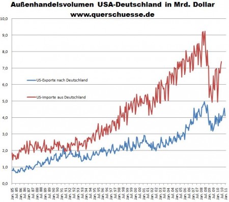 USA - D Handelsbilanz.jpg