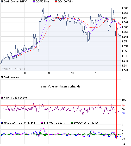 chart_week_Gold.png