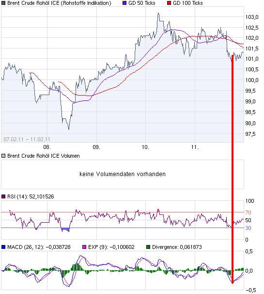 chart_week_Gold.png