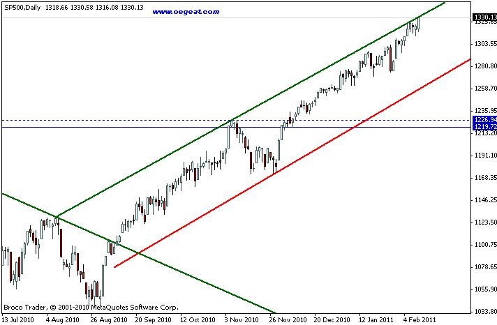 sp500-1-11-1-2011.gif