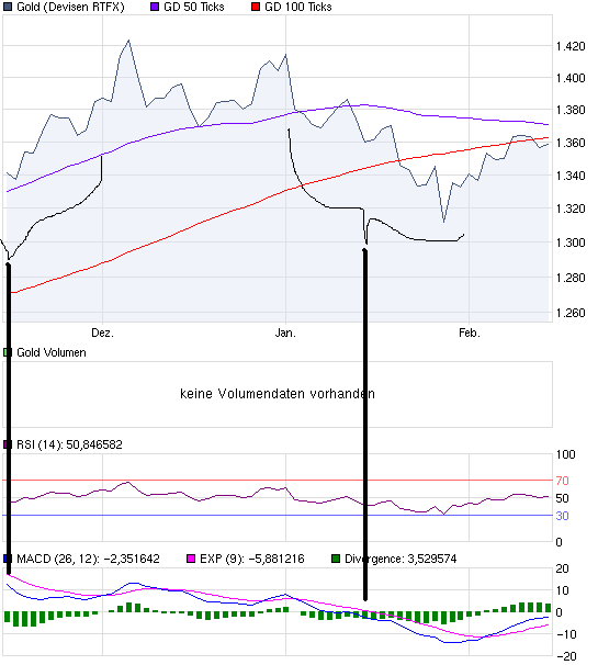 chart_quarter_Gold.png