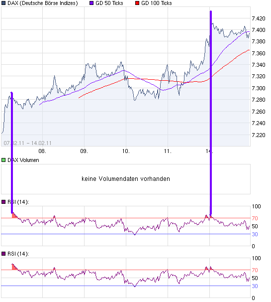 chart_week_DAX.png