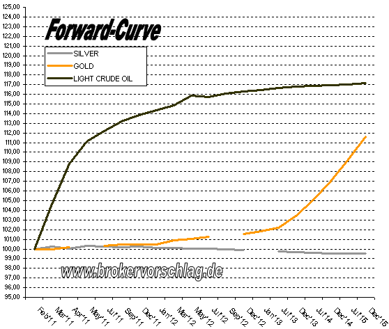 Forward-Curve-si-go-öl-14-2.png