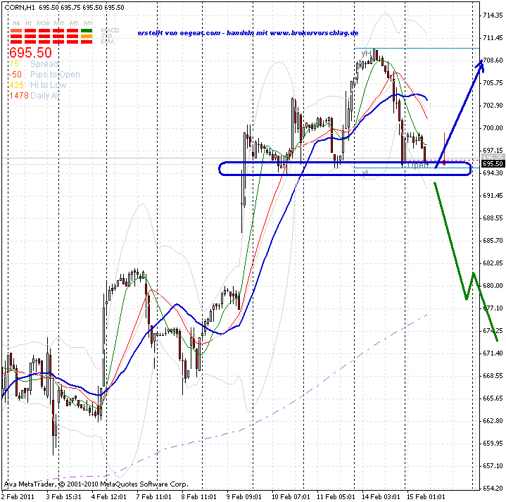 corn-15-2-2011.gif