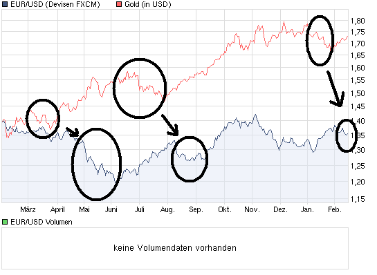 chart_year_EURUSDEuroUS-Dollar.png