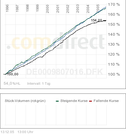 seb-i+cse-+hausinv-eur-10j.png