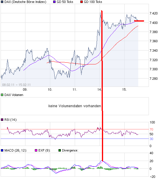 chart_week_DAX.png