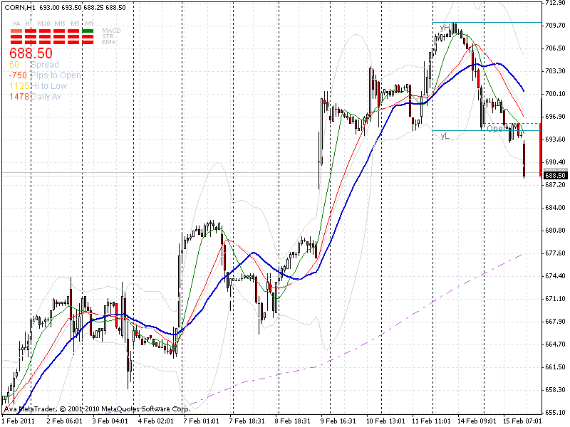 corn-15-2-2011.gif