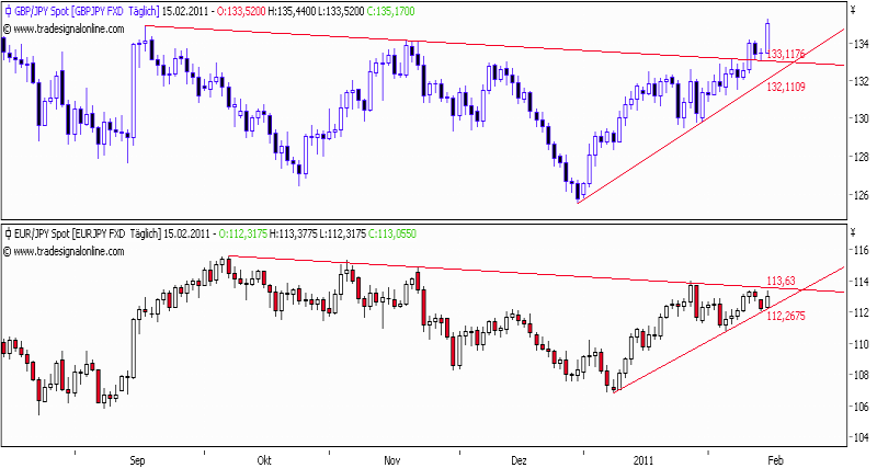 20110215_gbpjpy_eurjpy_daily_163.png