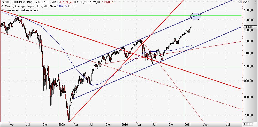 S&P 500 weekly Februar 2011.JPG