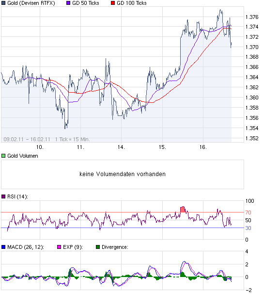 chart_week_Gold.png