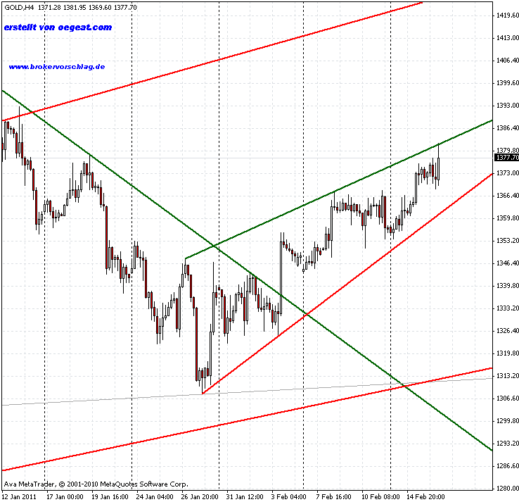 gold-16-2-2011.gif