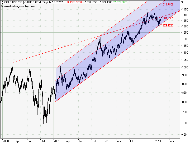 Gold_2011-02-17.png