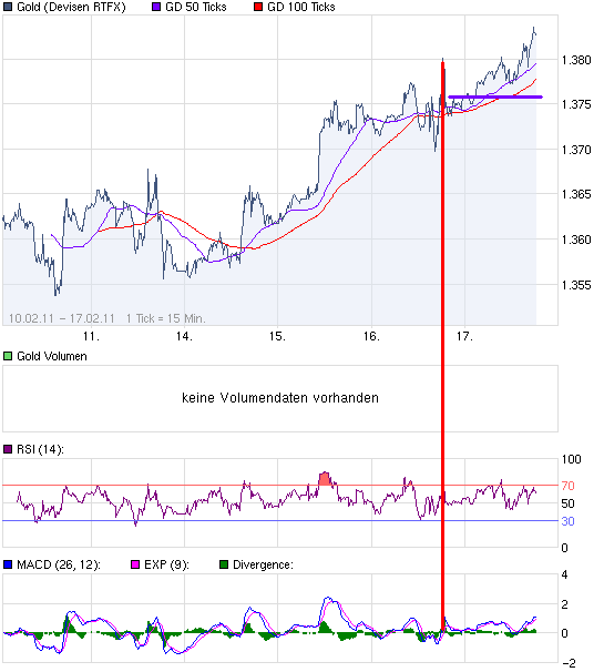 chart_week_Gold.png