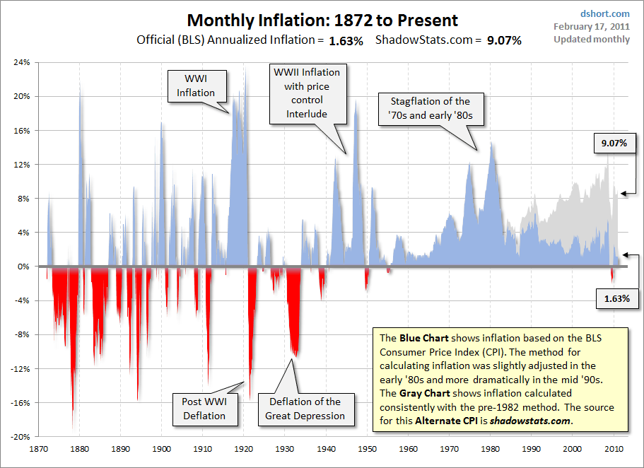 alternate-inflation-1872-present.gif