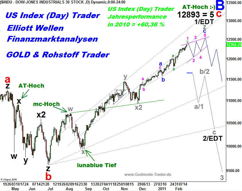 dow18022011.gif