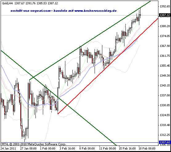 gold-keil-18-2-2011.gif