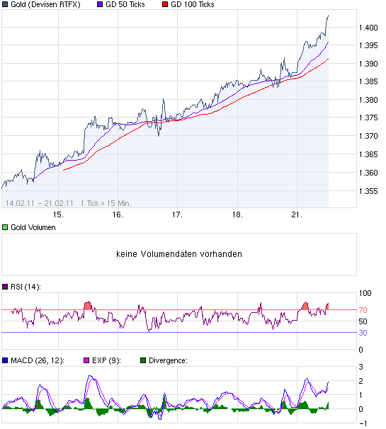 chart_week_Gold.png