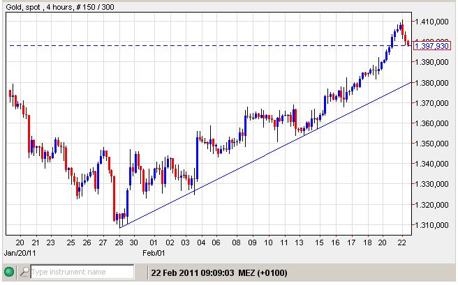 gold 22-02-2011.jpg