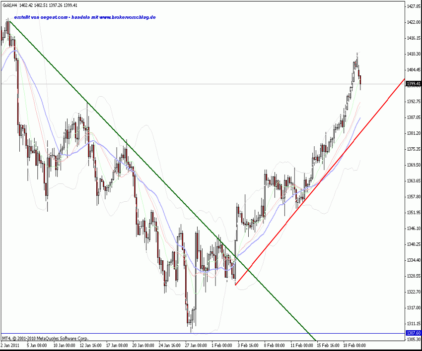 gold-22-2-2011.gif