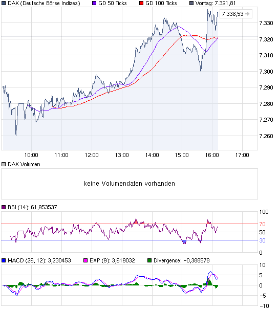 chart_intraday_DAX.png