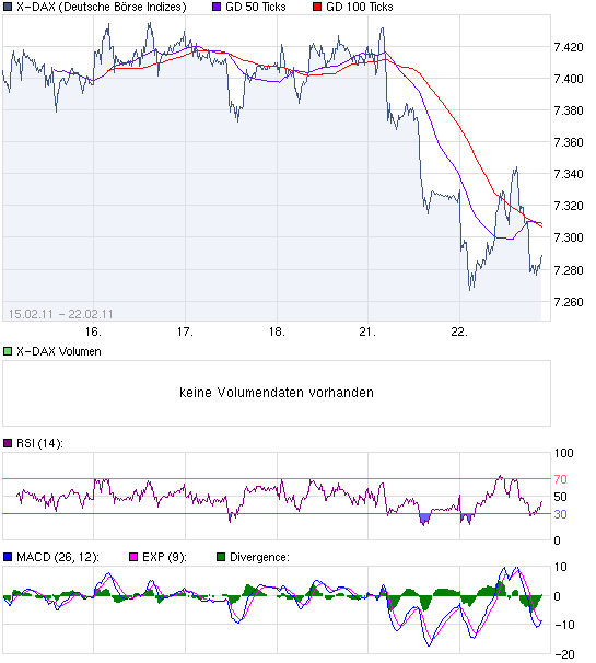 chart_week_X-DAX.png