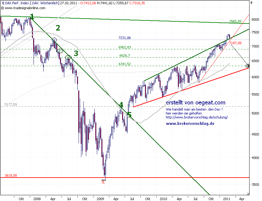 dax-index-22-2-a.png
