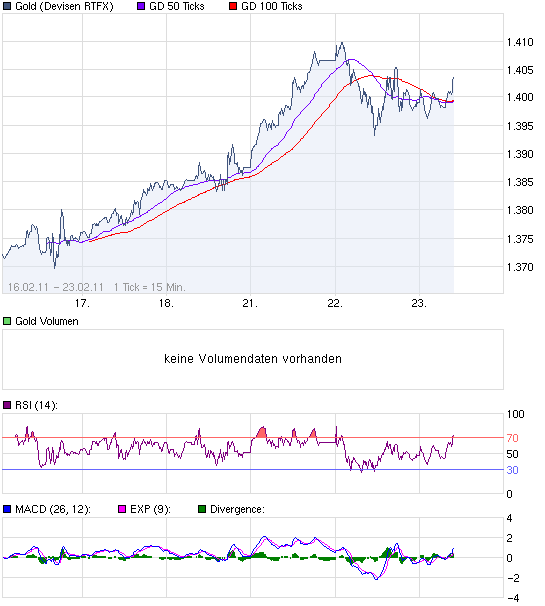 chart_week_Gold.png